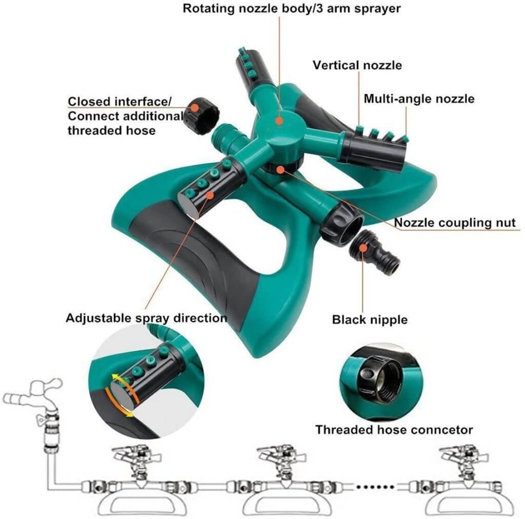 InnovaKE 360° Rotating Garden Sprinkler | 2-in-1 Adjustable Irrigation System